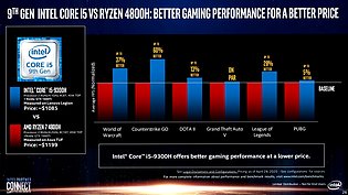 Intel-Präsentation: Core i-9000 vs. AMD Zen 2 (Slide 26)